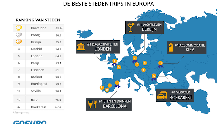 de-beste-stedentrips-in-europa-nl